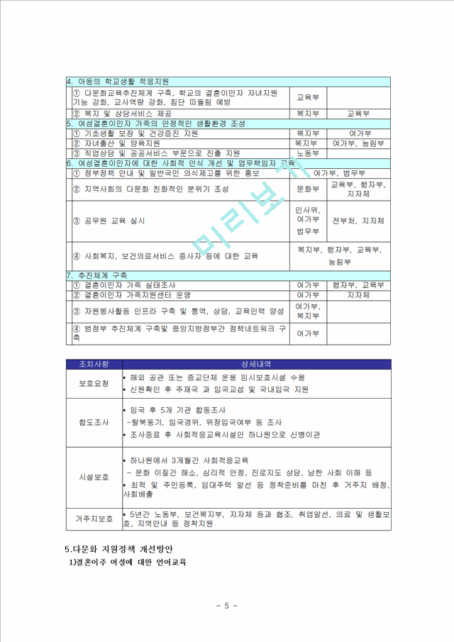 [사회과학]사회복지정책 - 다문화정책의 실태와 현황, 문제점 및 향후 개선방안.hwp